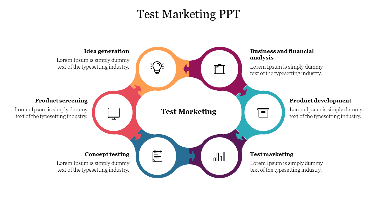 test marketing of new product